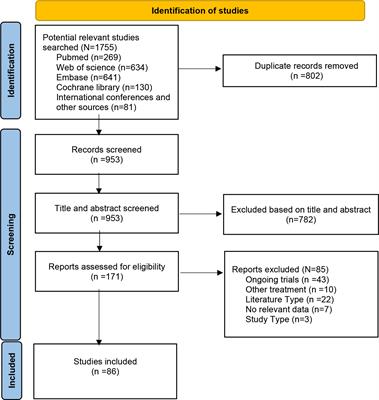 Evaluation of neoadjuvant immunotherapy and traditional neoadjuvant therapy for resectable esophageal cancer: a systematic review and single-arm and network meta-analysis